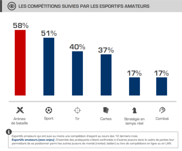 Lire une carte/une map: styles d’équipes et méta du moment